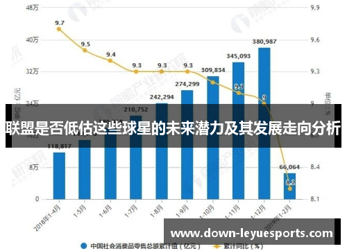 联盟是否低估这些球星的未来潜力及其发展走向分析