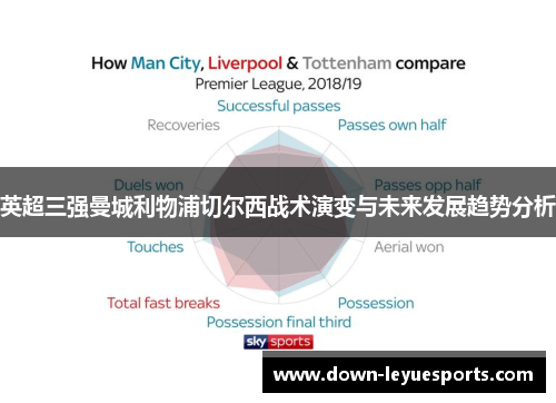 英超三强曼城利物浦切尔西战术演变与未来发展趋势分析 英超三强曼城利物浦切尔西战术演变与未来发展趋势分析