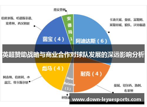 英超赞助战略与商业合作对球队发展的深远影响分析