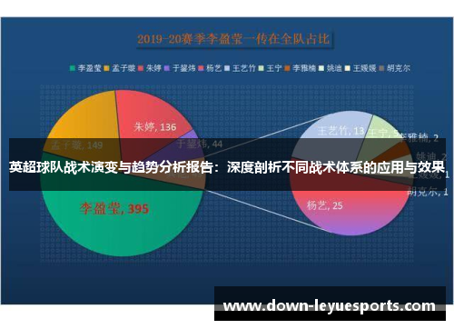 英超球队战术演变与趋势分析报告：深度剖析不同战术体系的应用与效果