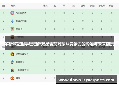 解析欧冠射手榜巴萨双星表现对球队竞争力的影响与未来前景