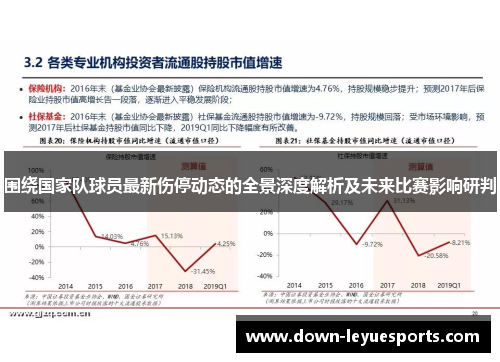 围绕国家队球员最新伤停动态的全景深度解析及未来比赛影响研判 围绕国家队球员最新伤停动态的全景深度解析及未来比赛影响研判