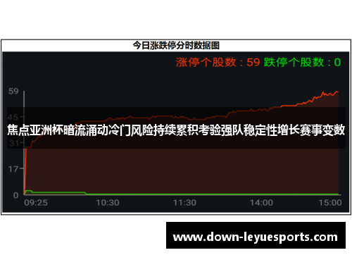 焦点亚洲杯暗流涌动冷门风险持续累积考验强队稳定性增长赛事变数 焦点亚洲杯暗流涌动冷门风险持续累积考验强队稳定性增长赛事变数