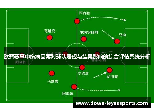 欧冠赛事中伤病因素对球队表现与结果影响的综合评估系统分析 欧冠赛事中伤病因素对球队表现与结果影响的综合评估系统分析