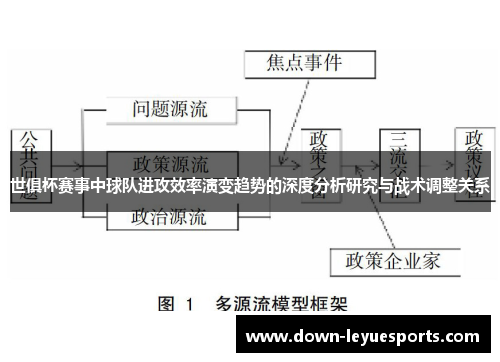 世俱杯赛事中球队进攻效率演变趋势的深度分析研究与战术调整关系 世俱杯赛事中球队进攻效率演变趋势的深度分析研究与战术调整关系